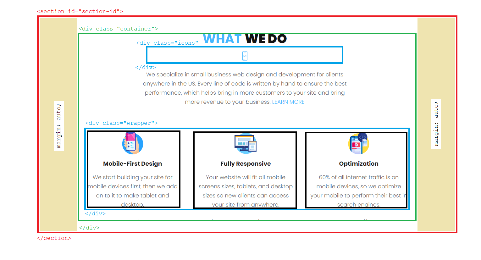 la section précédente du site Web avec un certain nombre de cases affichées, illustrant le positionnement CSS